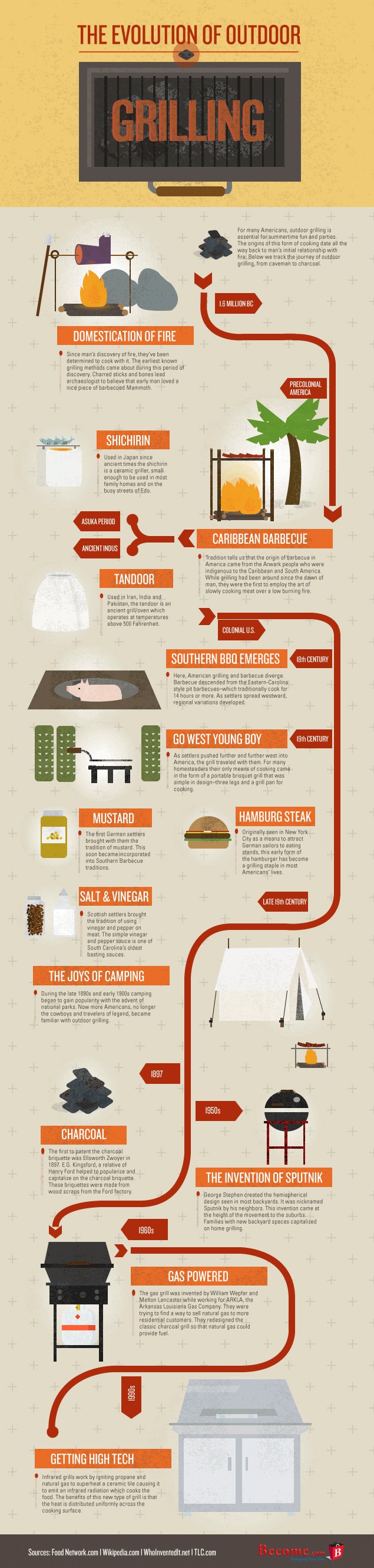 Infographic-The-evolution-of-outdoor-grilling